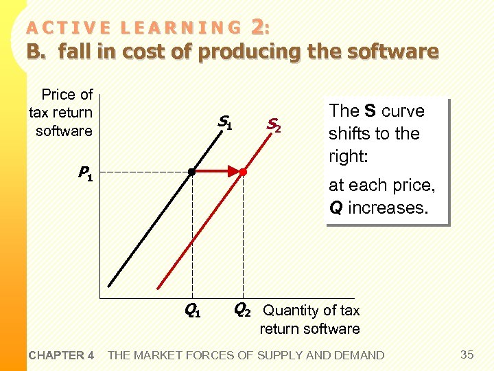 2: B. fall in cost of producing the software ACTIVE LEARNING Price of tax
