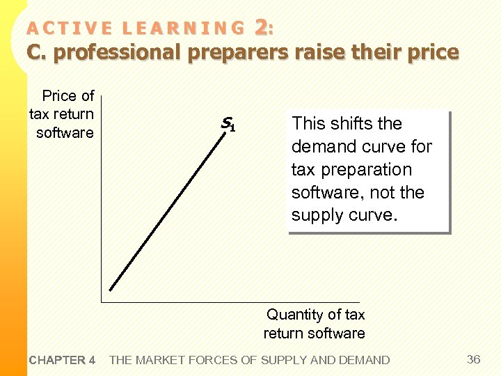 2: C. professional preparers raise their price ACTIVE LEARNING Price of tax return software