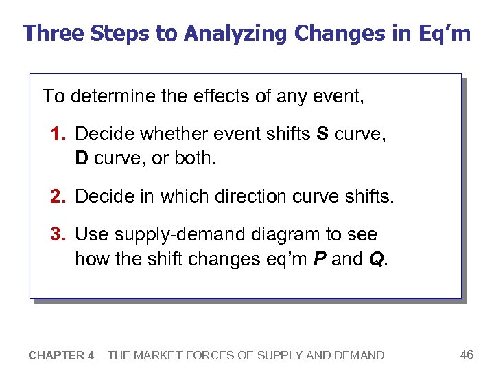 Three Steps to Analyzing Changes in Eq’m To determine the effects of any event,