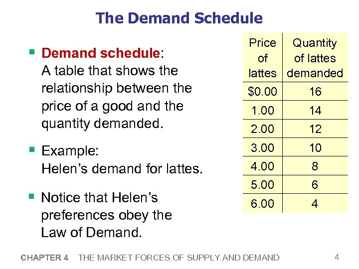 The Demand Schedule § Demand schedule: A table that shows the relationship between the