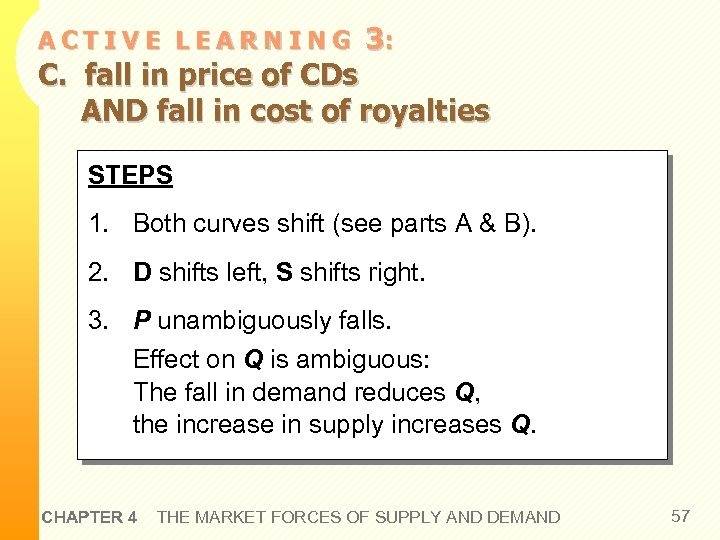 ACTIVE LEARNING 3: C. fall in price of CDs AND fall in cost of