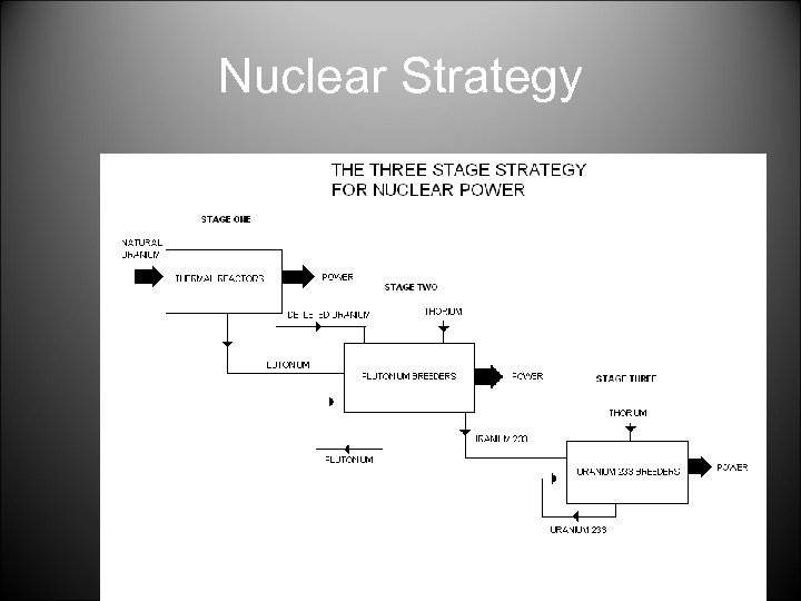 Nuclear Strategy 10 