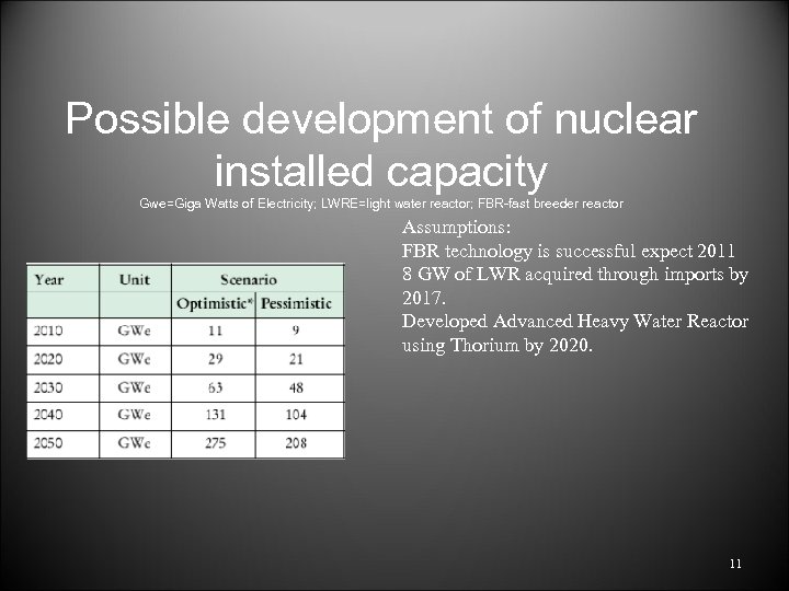Possible development of nuclear installed capacity Gwe=Giga Watts of Electricity; LWRE=light water reactor; FBR-fast