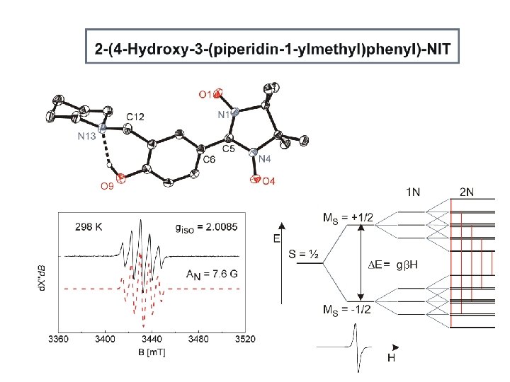 N 1 – O 1 1. 285(1) Å N 4 – O 4 1.