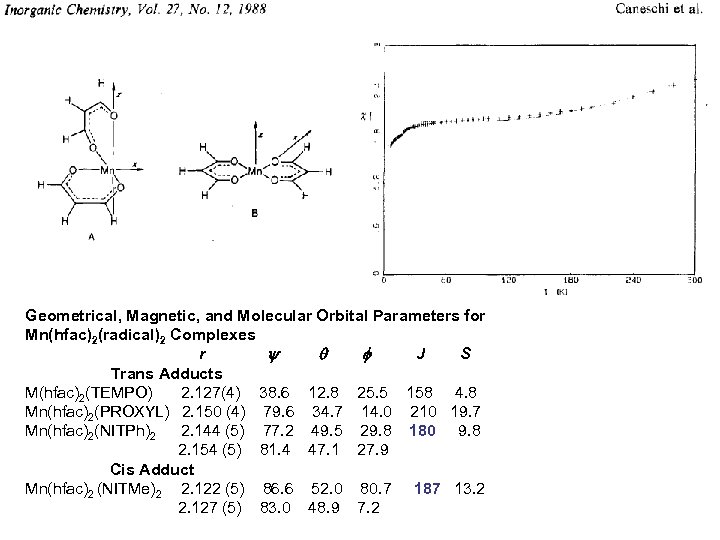 Geometrical, Magnetic, and Molecular Orbital Parameters for Mn(hfac)2(radical)2 Complexes r J S Trans Adducts
