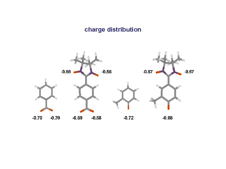 charge distribution 