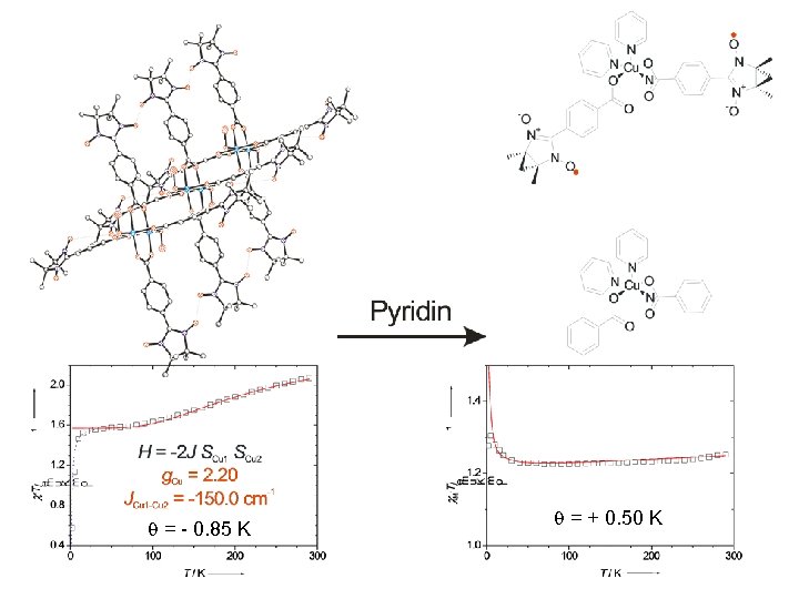  = - 0. 85 K = + 0. 50 K 