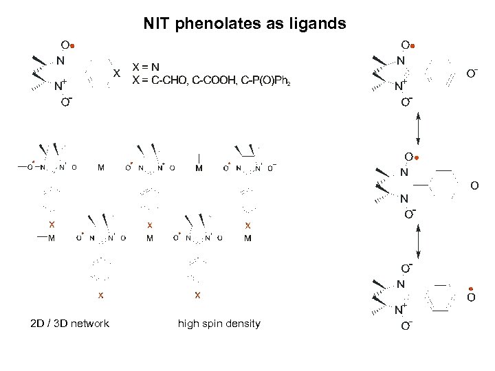 NIT phenolates as ligands 2 D / 3 D network high spin density 