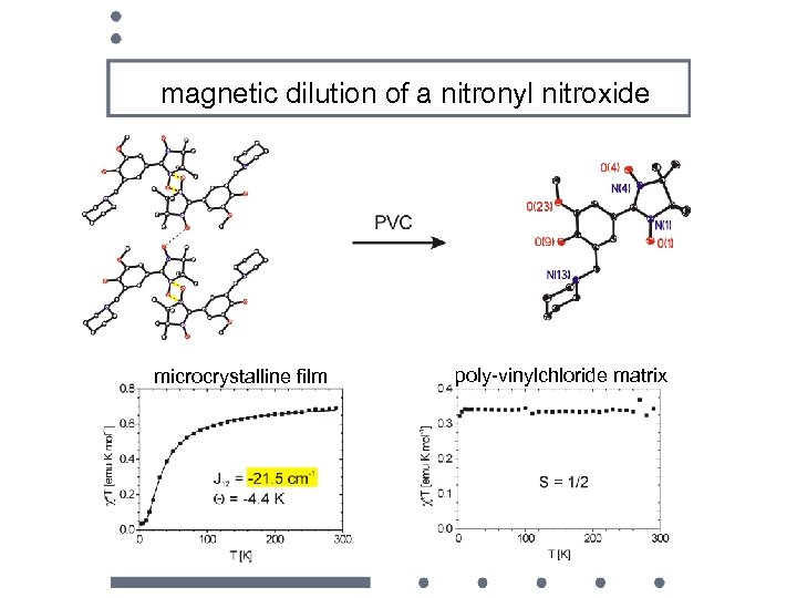 magnetic dilution of a nitronyl nitroxide microcrystalline film poly-vinylchloride matrix 