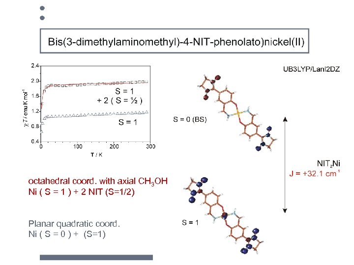 octahedral coord. with axial CH 3 OH Ni ( S = 1 ) +