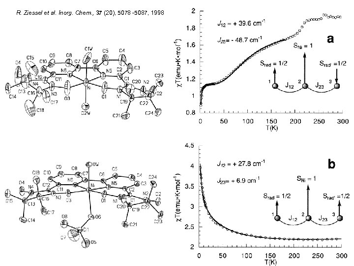 R. Ziessel et al. Inorg. Chem. , 37 (20), 5078 -5087, 1998 