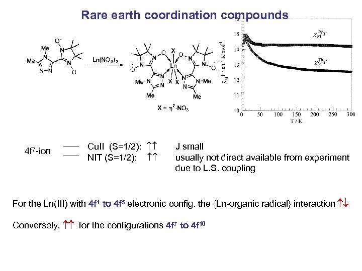 Rare earth coordination compounds 4 f 7 -ion Cu. II (S=1/2): NIT (S=1/2): J