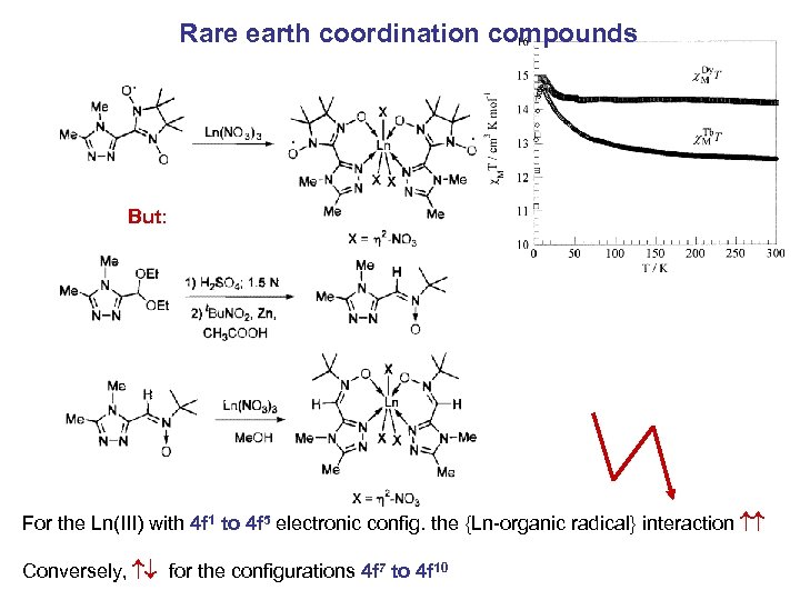 Rare earth coordination compounds But: For the Ln(III) with 4 f 1 to 4