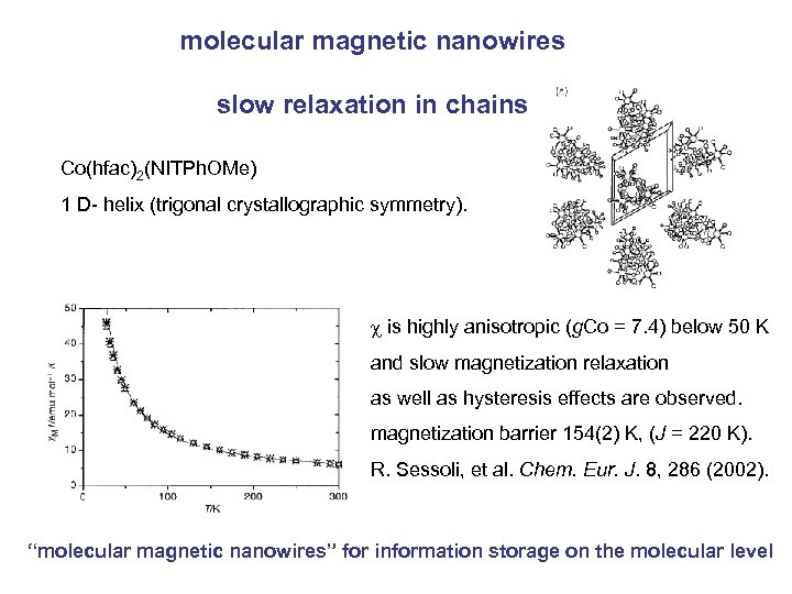 molecular magnetic nanowires slow relaxation in chains Co(hfac)2(NITPh. OMe) 1 D- helix (trigonal crystallographic