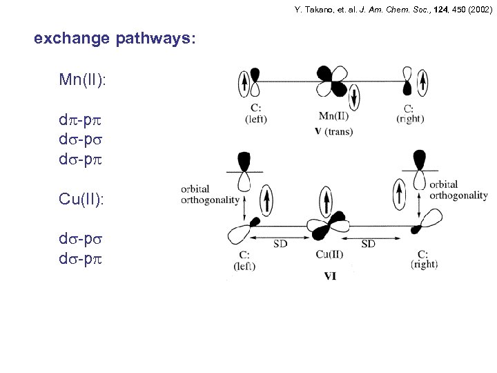 Y. Takano, et. al. J. Am. Chem. Soc. , 124, 450 (2002) exchange pathways: