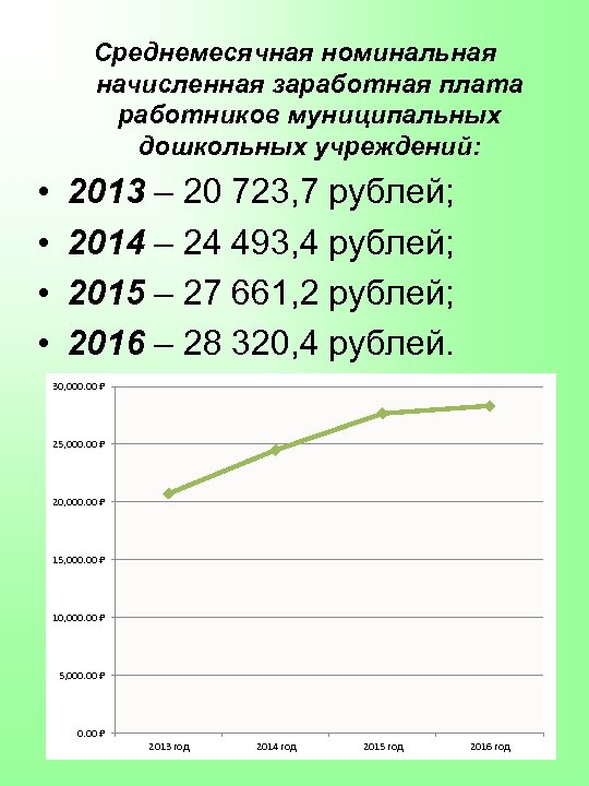 Среднемесячная номинальная начисленная заработная плата работников муниципальных дошкольных учреждений: • • 2013 – 20