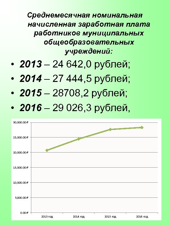 Среднемесячная номинальная начисленная заработная плата работников муниципальных общеобразовательных учреждений: • • 2013 – 24