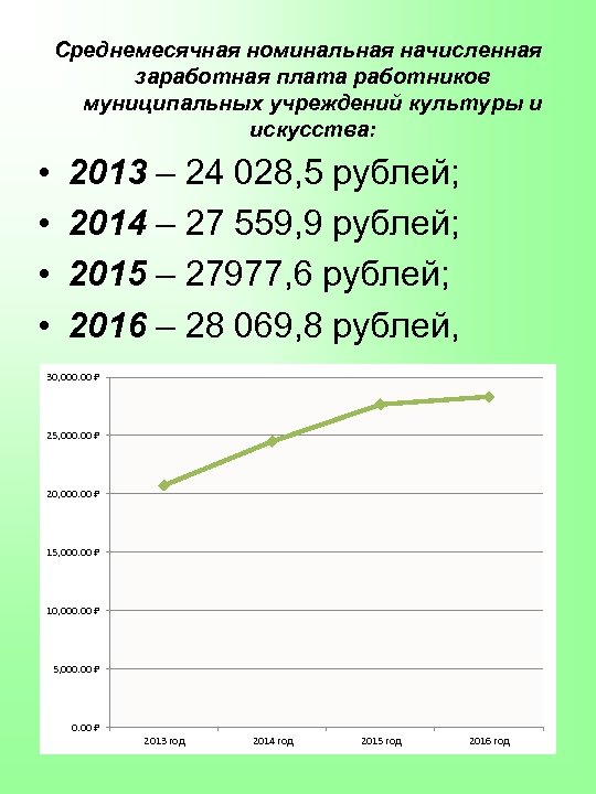 Среднемесячная номинальная начисленная заработная плата работников муниципальных учреждений культуры и искусства: • • 2013