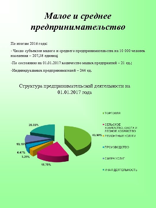 Малое и среднее предпринимательство По итогам 2016 года: - Число субъектов малого и среднего