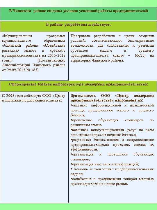 В Чаинском районе созданы условия успешной работы предпринимателей В районе разработана и действует: «Муниципальная