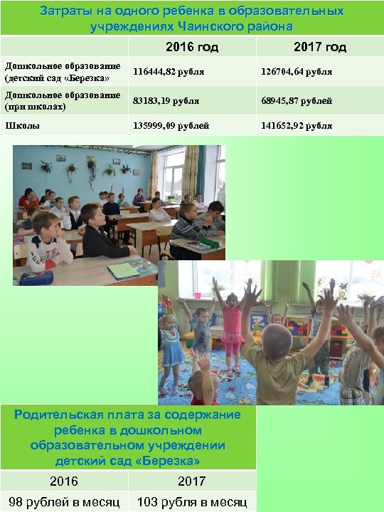 Затраты на одного ребенка в образовательных учреждениях Чаинского района 2016 год 2017 год Дошкольное