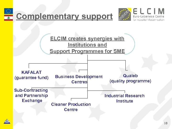 Complementary support ELCIM creates synergies with Institutions and Support Programmes for SME KAFALAT (guarantee
