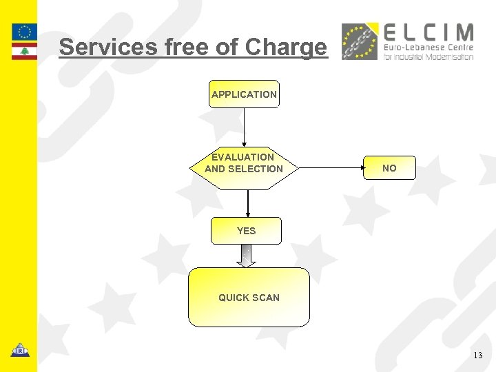 Services free of Charge APPLICATION EVALUATION AND SELECTION NO YES QUICK SCAN 13 