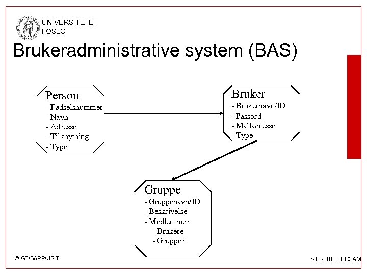 UNIVERSITETET I OSLO Brukeradministrative system (BAS) Bruker Person - Brukernavn/ID - Passord - Mailadresse