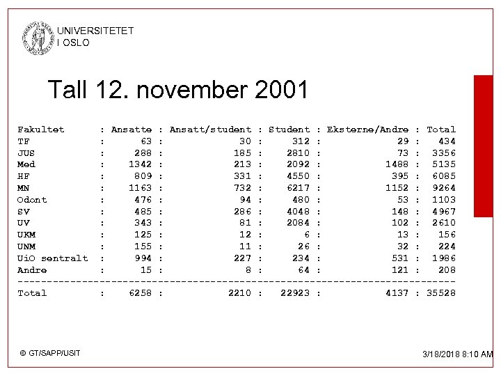 UNIVERSITETET I OSLO Tall 12. november 2001 Fakultet : Ansatte : Ansatt/student : Student