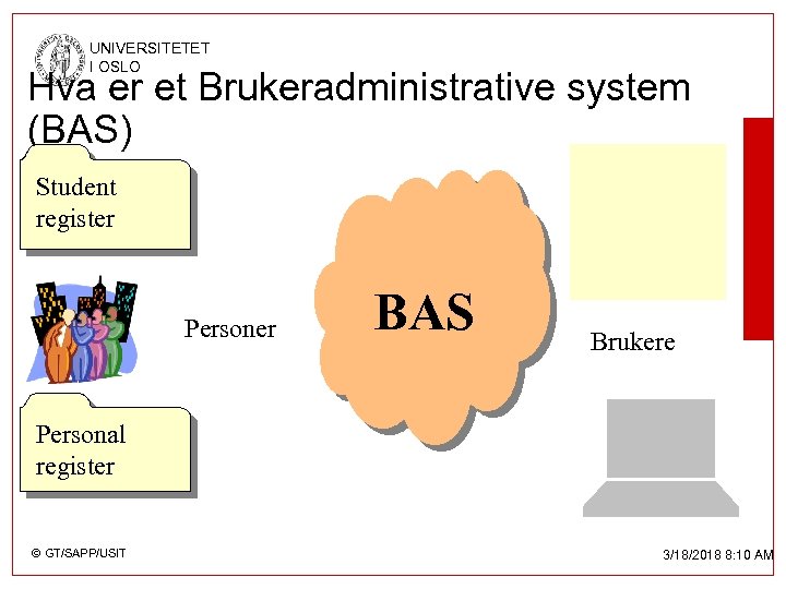 UNIVERSITETET I OSLO Hva er et Brukeradministrative system (BAS) Student register Personer BAS Brukere