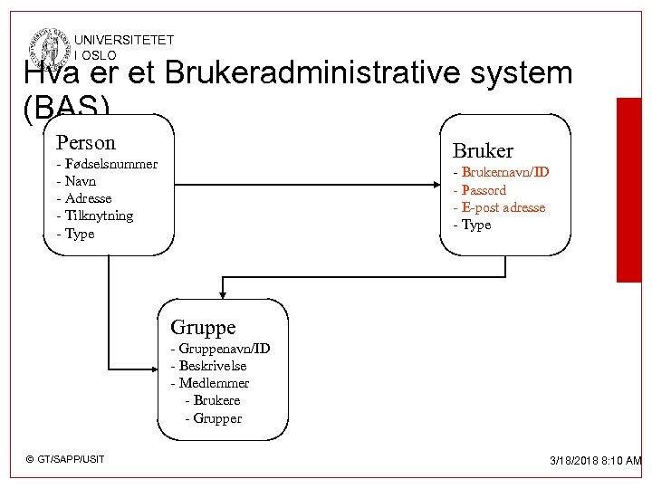 UNIVERSITETET I OSLO Hva er et Brukeradministrative system (BAS) Person Bruker - Fødselsnummer -