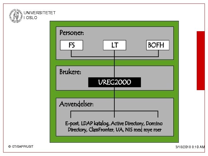 UNIVERSITETET I OSLO © GT/SAPP/USIT 3/18/2018 8: 10 AM 