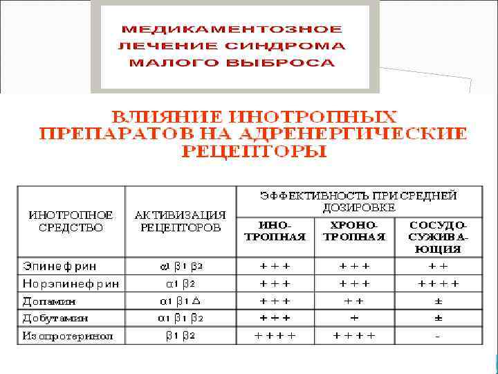 Неотложные состояния в клинике внутренних болезней презентация