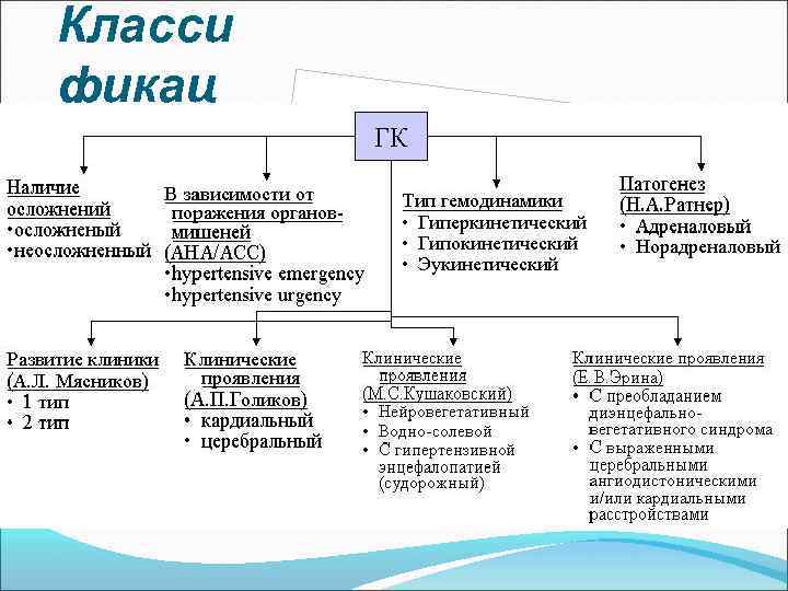 Класси фикац ии ГК 