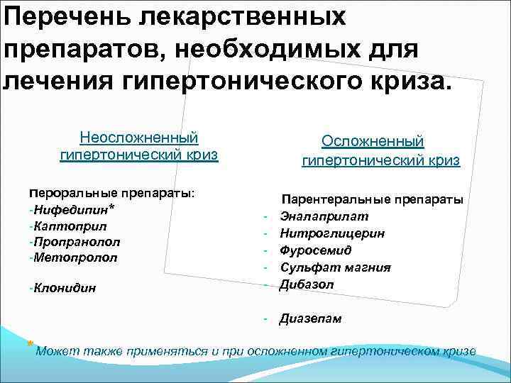 Гипертонический криз препараты. Гипертонический криз лечение препараты. Лекарственные средства для лечения гипертонического криза. Лекарственные средства при неосложненном гипертоническом кризе. Препараты при осложненном гипертоническом кризе.