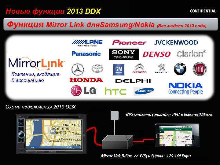 Новые функции 2013 DDX Функция Mirror Link для. Samsung/Nokia (Все модели 2013 года) Компании,