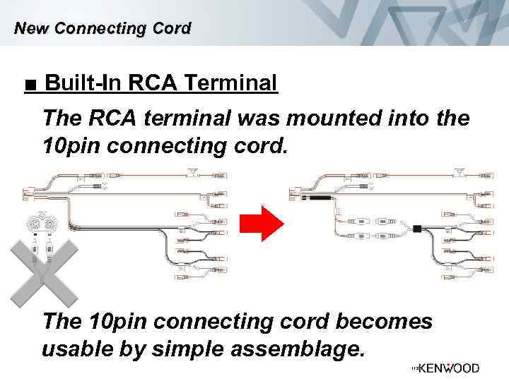 New Connecting Cord ■ Built-In RCA Terminal The RCA terminal was mounted into the