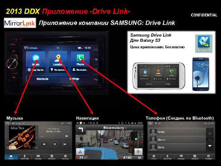 2013 DDX Приложение -Drive Link. Приложение компании SAMSUNG: Drive Link Samsung Drive Link Для