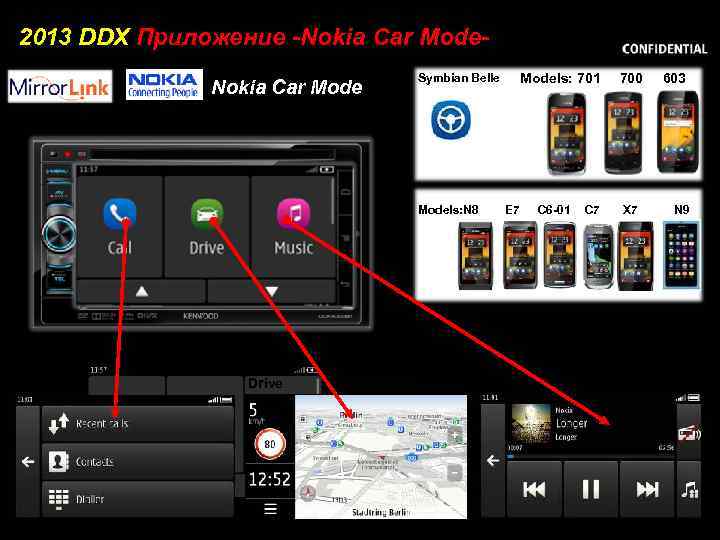 2013 DDX Приложение -Nokia Car Mode Symbian Belle Models: 701 700 Models: N 8　