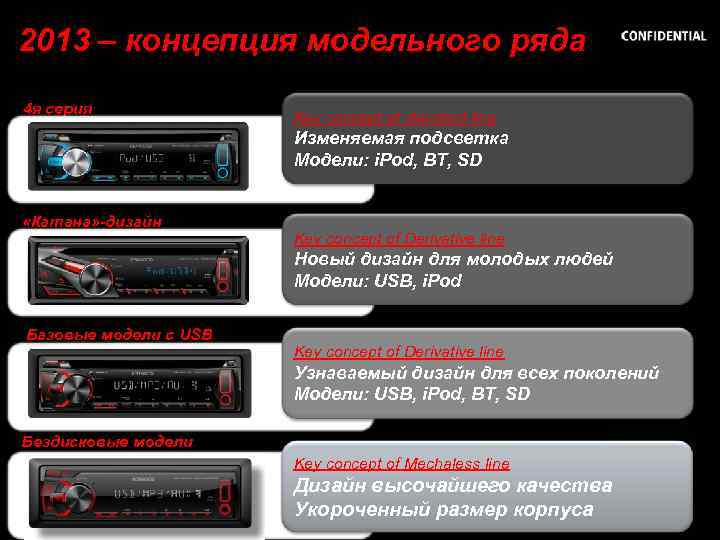 2013 – концепция модельного ряда 4 я серия New cosmetic «Катана» -дизайн New cosmetic