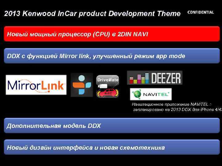 2013 Kenwood In. Car product Development Theme Новый мощный процессор (CPU) в 2 DIN