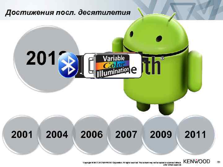 Достижения посл. десятилетия 2001 2004 2006 2007 2009 Copyright © 2012 JVC KENWOOD Corporation.