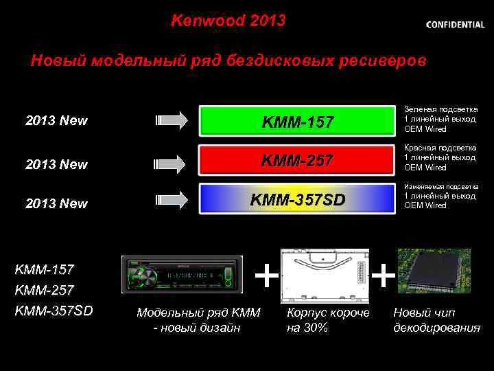 Kenwood 2013 Новый модельный ряд бездисковых ресиверов 2013 New KMM-157 KMM-257 KMM-357 SD Key: