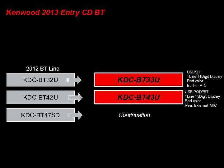 Kenwood 2013 Entry CD BT 2013 Line 2012 BT Line KDC-BT 32 U KDC-BT
