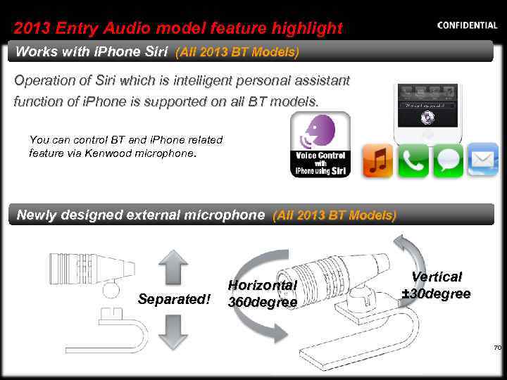 2013 Entry Audio model feature highlight Works with i. Phone Siri (All 2013 BT