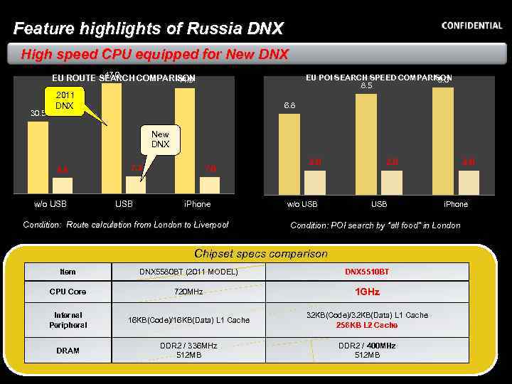 Feature highlights of Russia DNX High speed CPU equipped for New DNX 47. 0