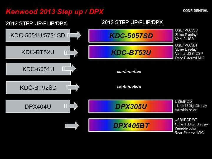 Kenwood 2013 Step up / DPX 2012 STEP UP/FLIP/DPX KDC-5051 U/5751 SD KDC-BT 52