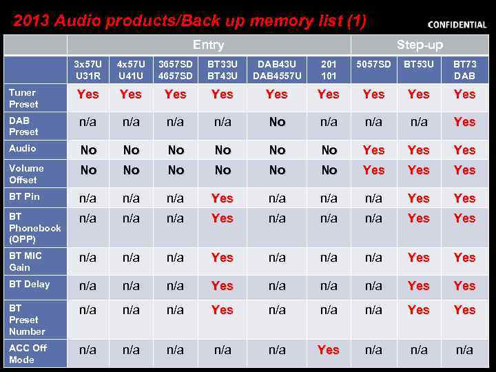2013 Audio особенности 2013 DPX list (1) Основные products/Back up memory Entry Step-up 3