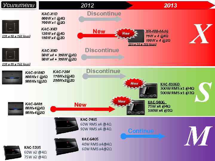 Усилители 2012 Discontinue KAC-X 1 D 600 W x 1 @4Ω 700 W x