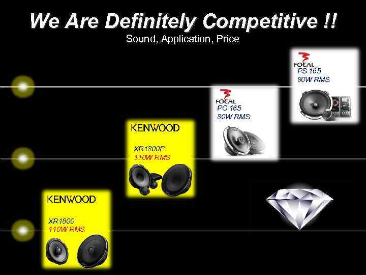 We Are Definitely Competitive !! Sound, Application, Price PS 165 80 W RMS PC
